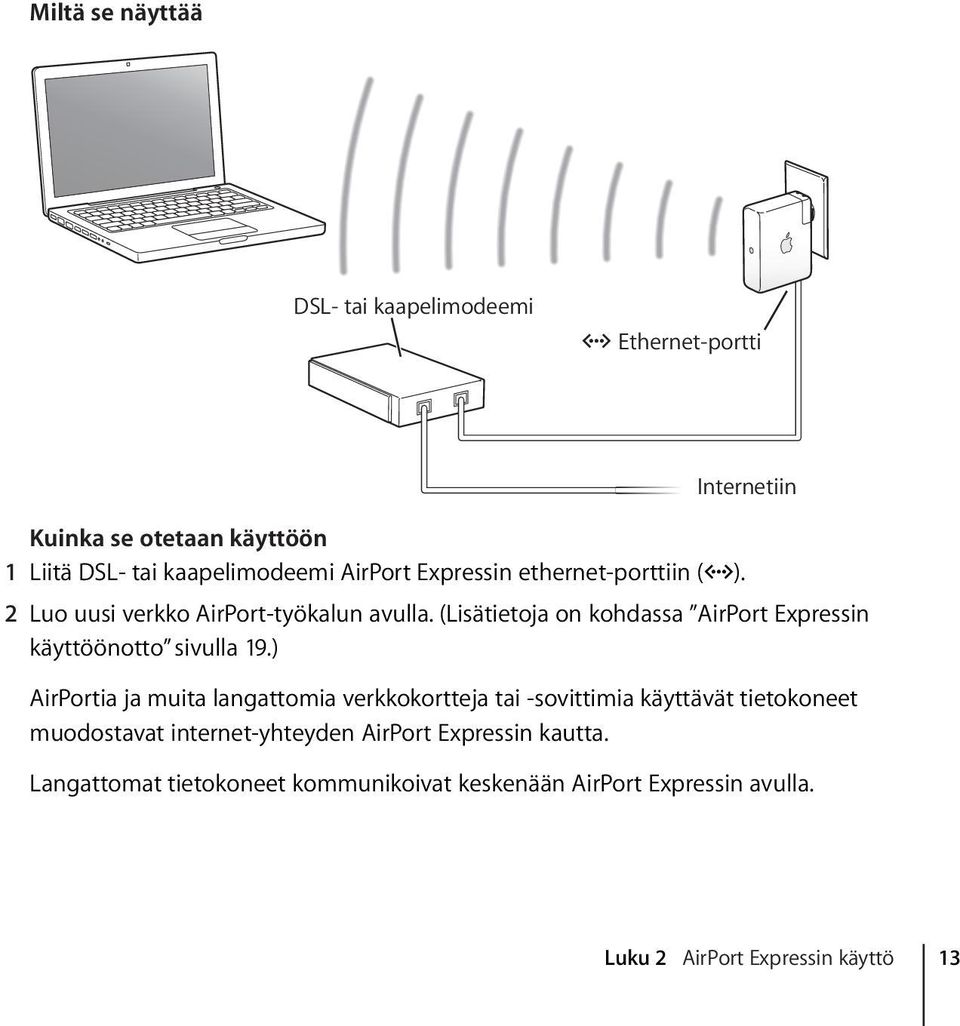 (Lisätietoja on kohdassa AirPort Expressin käyttöönotto sivulla 19.