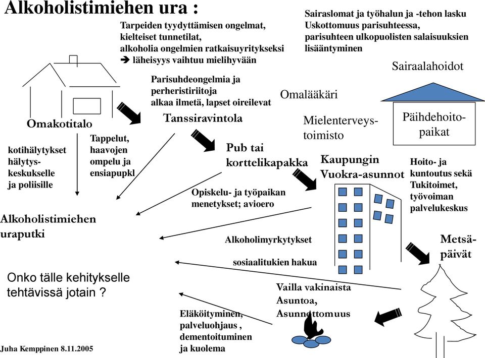 Tarpeiden tyydyttämisen ongelmat, kielteiset tunnetilat, alkoholia ongelmien ratkaisuyritykseksi läheisyys vaihtuu mielihyvään Parisuhdeongelmia ja perheristiriitoja alkaa ilmetä, lapset oireilevat