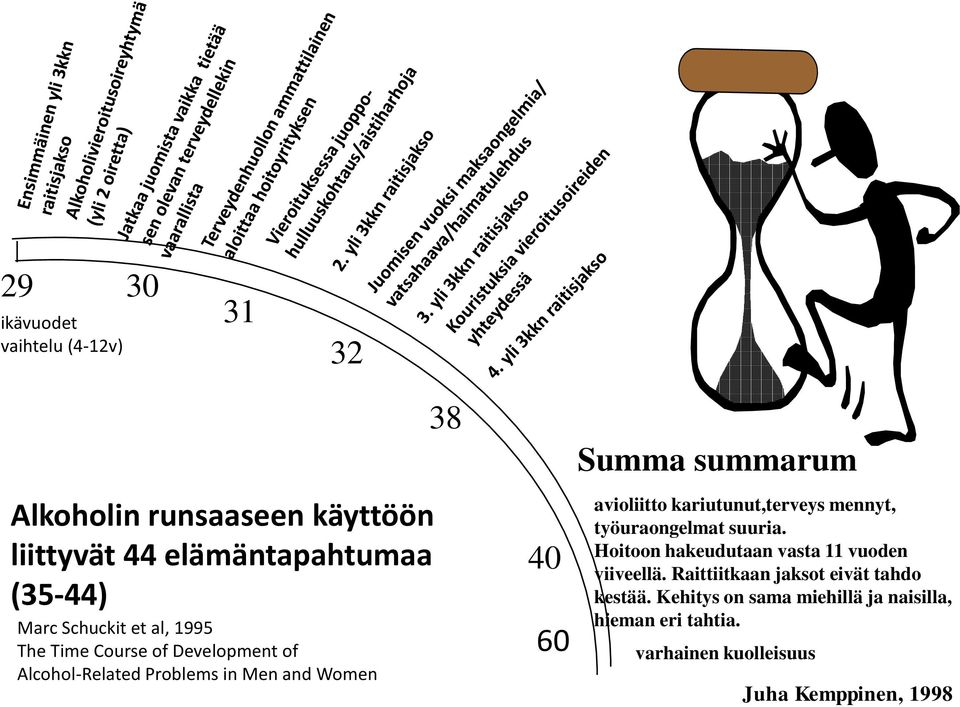 summarum avioliitto kariutunut,terveys mennyt, työuraongelmat suuria. Hoitoon hakeudutaan vasta 11 vuoden viiveellä.