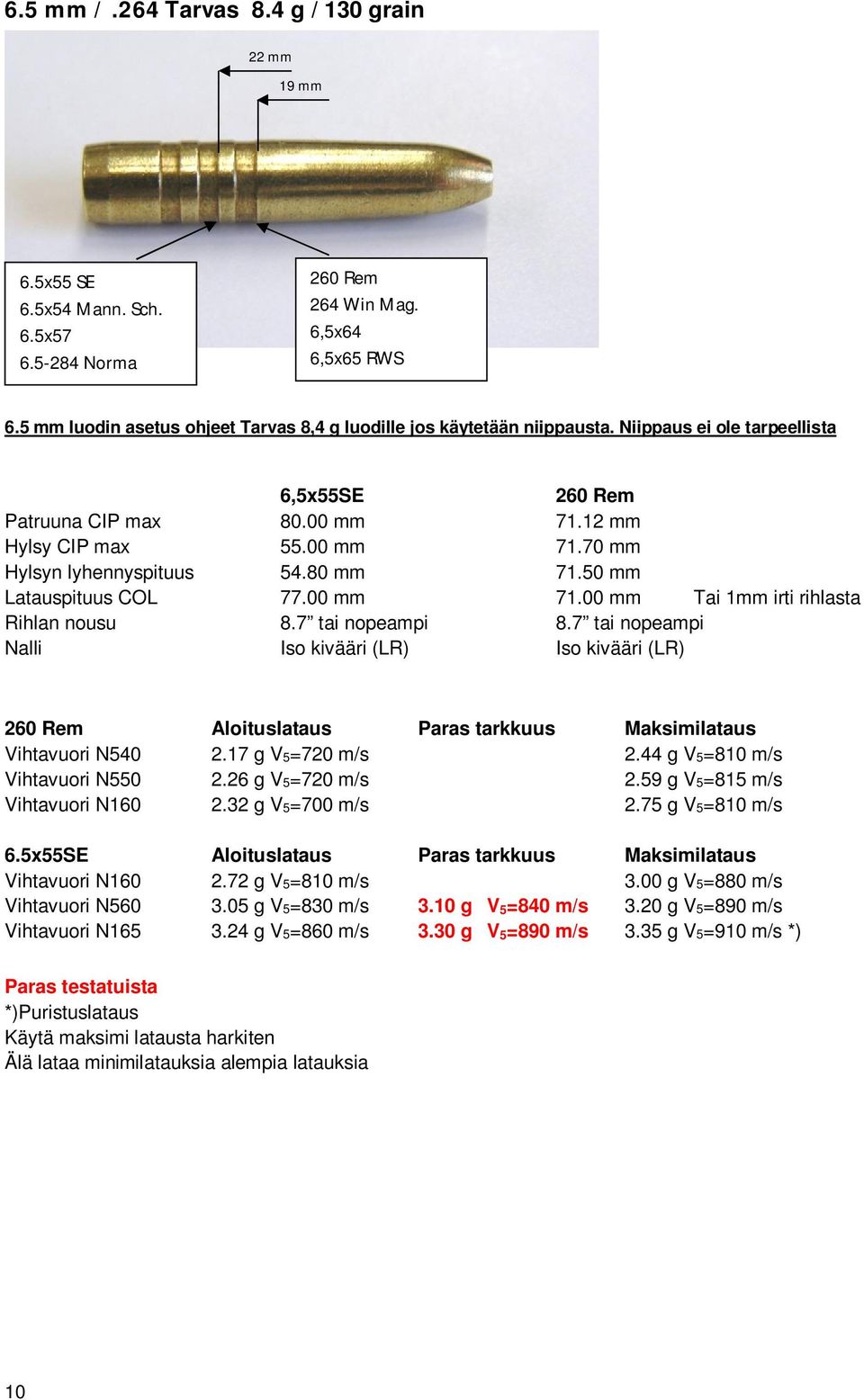 80 mm 71.50 mm Latauspituus COL 77.00 mm 71.00 mm Tai 1mm irti rihlasta Rihlan nousu 8.7 tai nopeampi 8.