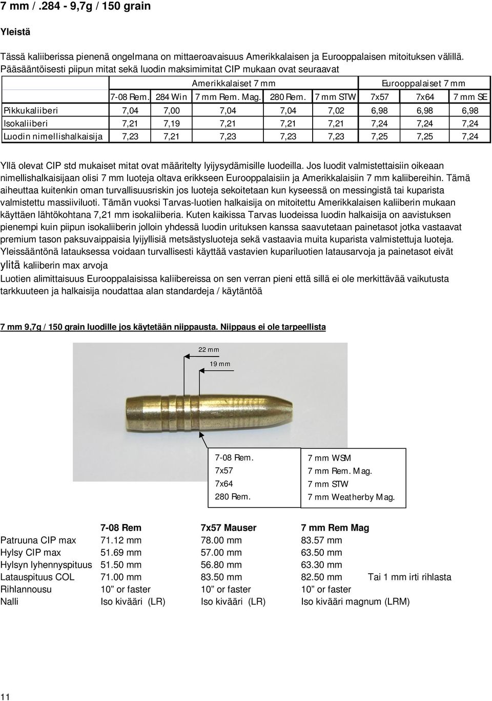 7 mm STW 7x57 7x64 7 mm SE Pikkukaliiberi 7,04 7,00 7,04 7,04 7,02 6,98 6,98 6,98 Isokaliiberi 7,21 7,19 7,21 7,21 7,21 7,24 7,24 7,24 Luodin nimellishalkaisija 7,23 7,21 7,23 7,23 7,23 7,25 7,25