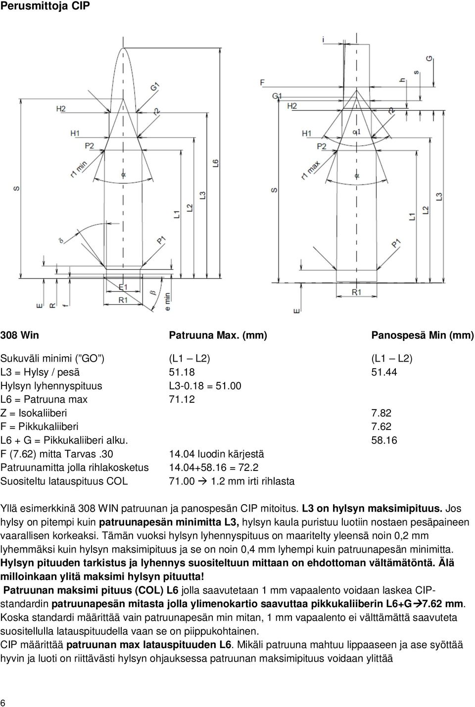 2 Suositeltu latauspituus COL 71.00 1.2 mm irti rihlasta Yllä esimerkkinä 308 WIN patruunan ja panospesän CIP mitoitus. L3 on hylsyn maksimipituus.