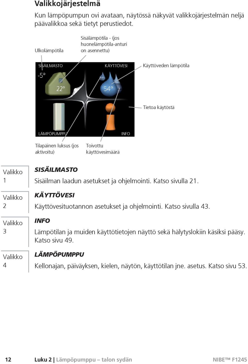 käyttövesimäärä INFO Valikko 1 Valikko 2 Valikko 3 Valikko 4 SISÄILMASTO Sisäilman laadun asetukset ja ohjelmointi. Katso sivulla 21.