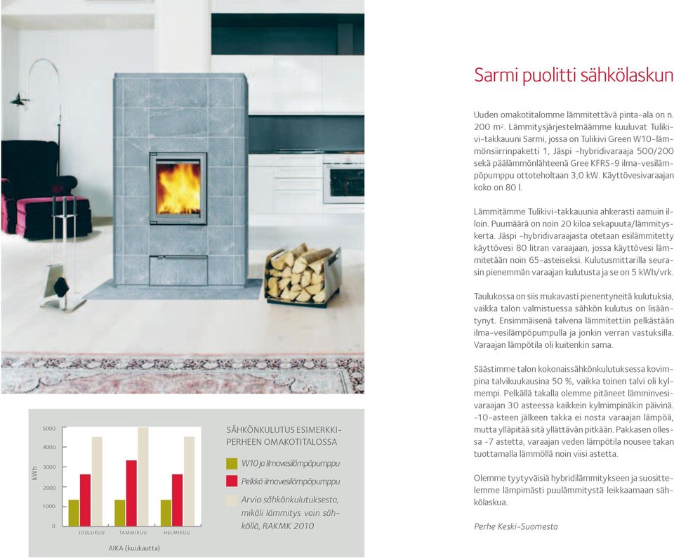 ottoteholtaan 3,0 kw. Käyttövesivaraajan koko on 80 l. Lämmitämme Tulikivi-takkauunia ahkerasti aamuin illoin. Puumäärä on noin 20 kiloa sekapuuta/lämmityskerta.