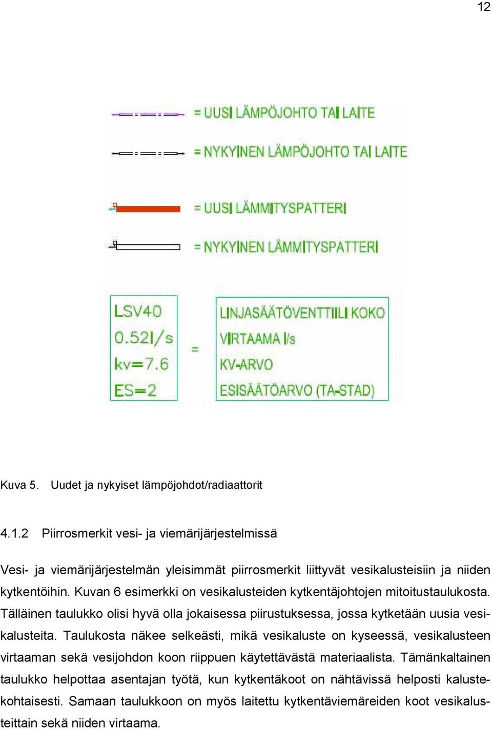 Taulukosta näkee selkeästi, mikä vesikaluste on kyseessä, vesikalusteen virtaaman sekä vesijohdon koon riippuen käytettävästä materiaalista.