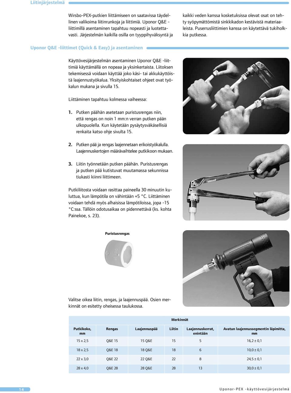 putkessa Uponor Q&E -liittimet (Quick & Easy) ja asentaminen Käyttövesijärjestelmän asentaminen Uponor Q&E -liittimiä käyttämällä on nopeaa ja yksinkertaista Liitoksen tekemisessä voidaan käyttää