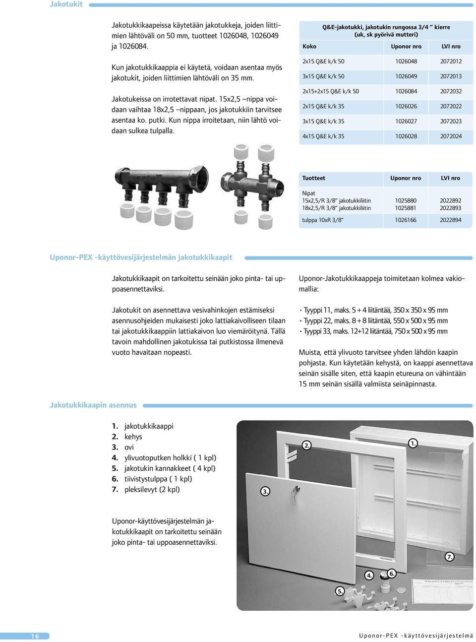 sulkea tulpalla Q&E-jakotukki, jakotukin rungossa 3/4 kierre (uk, sk pyörivä mutteri) Koko Uponor nro LVI nro 2x15 Q&E k/k 50 1026048 2072012 3x15 Q&E k/k 50 1026049 2072013 2x15+2x15 Q&E k/k 50