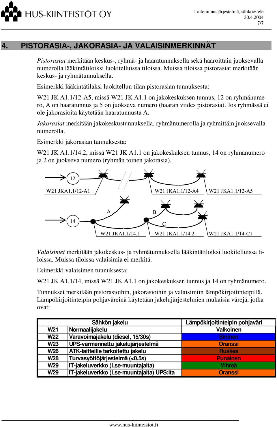 1 on jakokeskuksen tunnus, 12 on ryhmänumero, A on haaratunnus ja 5 on juokseva numero (haaran viides pistorasia). Jos ryhmässä ei ole jakorasioita käytetään haaratunnusta A.