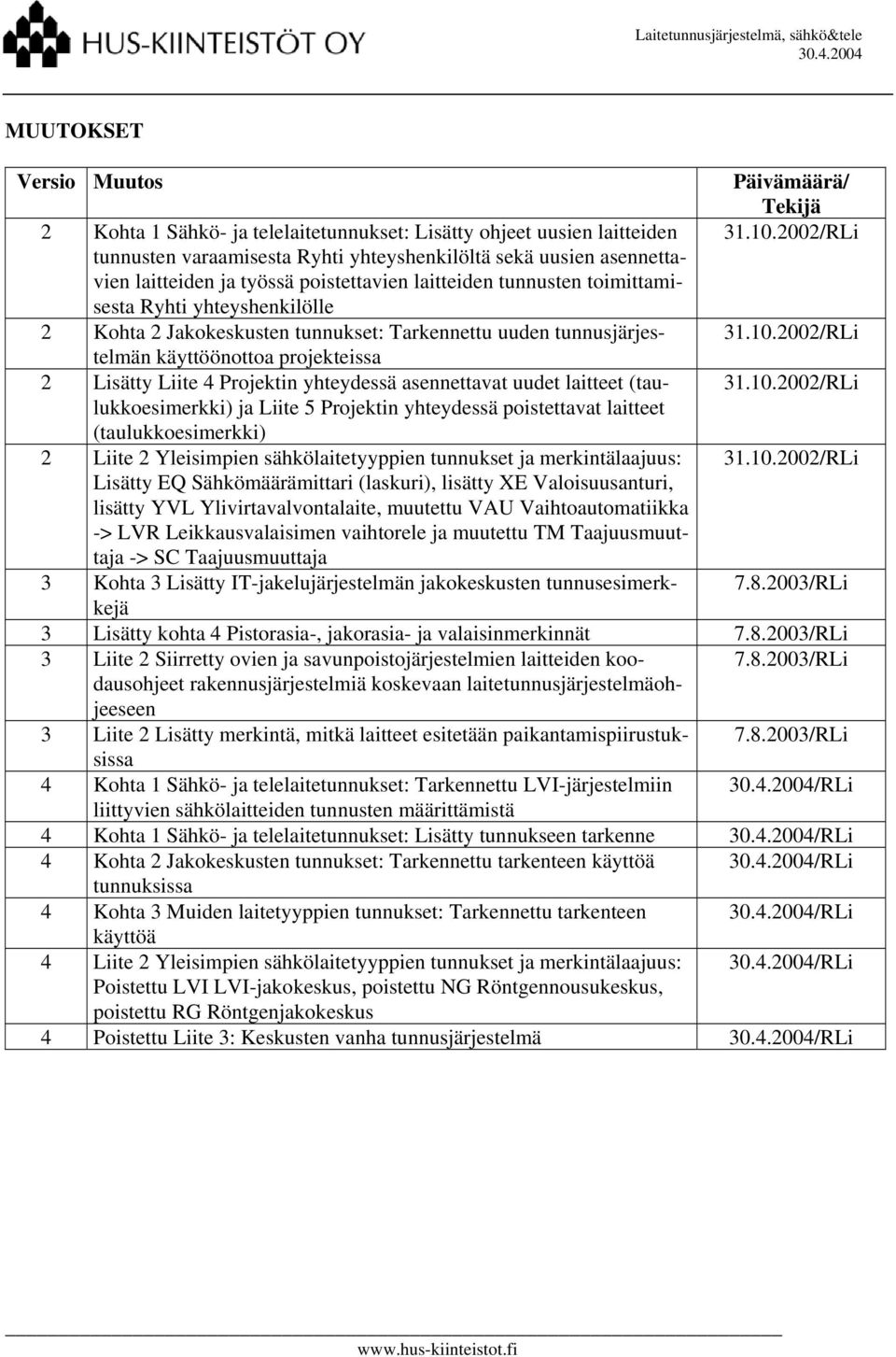 Projektin yhteydessä asennettavat uudet laitteet (taulukkoesimerkki) ja Liite 5 Projektin yhteydessä poistettavat laitteet (taulukkoesimerkki) 2 Liite 2 Yleisimpien sähkölaitetyyppien tunnukset ja