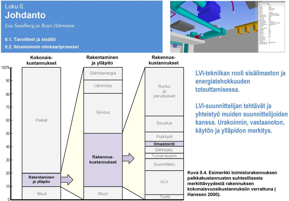 Urakoinnin, vastaanoton, käytön ja ylläpidon merkitys. 40 30 Rakennuskustannukset Ilmastointi Sähköjärj. Turva+autom.