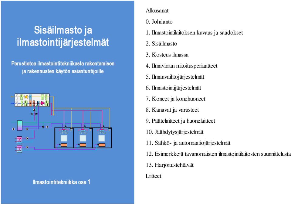 Koneet ja konehuoneet 8. Kanavat ja varusteet 9. Päätelaitteet ja huonelaitteet 10.