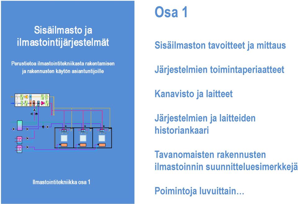 ja laitteiden historiankaari Tavanomaisten rakennusten