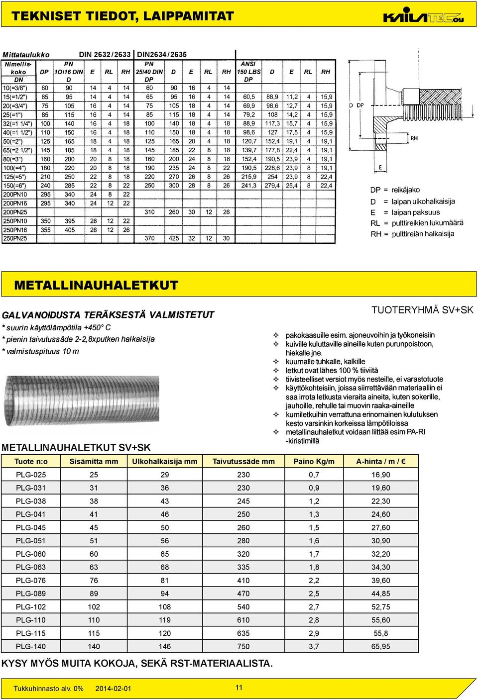 PLG-051 51 56 280 1,6 30,90 PLG-060 60 65 320 1,7 32,20 PLG-063 63 68 335 1,8 34,30 PLG-076 76 81 410 2,2 39,60 PLG-089 89 94 470 2,5 44,85 PLG-102 102 108 540 2,7