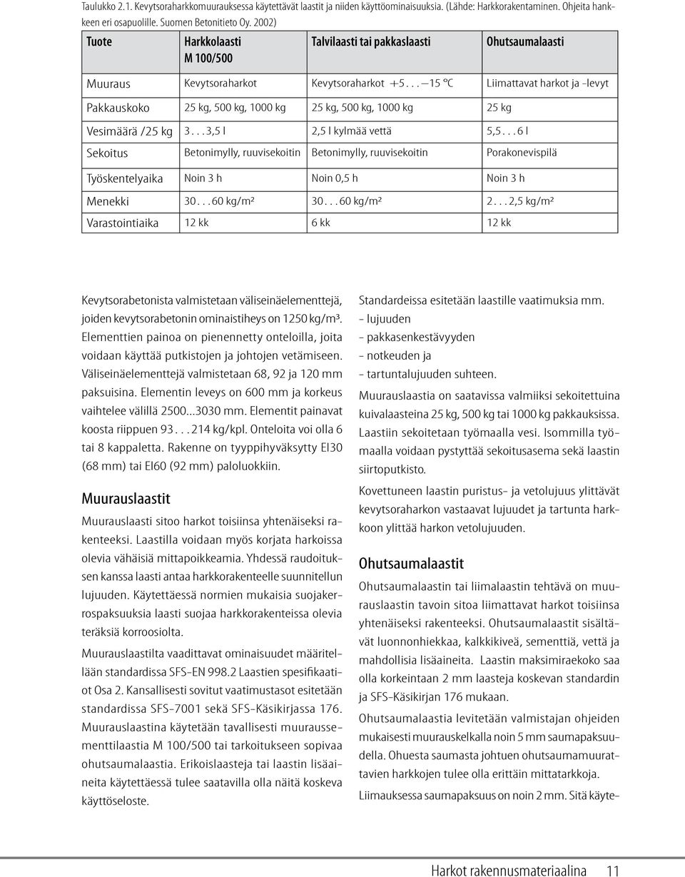 500 kg, 1000 kg 25 kg Vesimäärä /25 kg 3 3,5 l 2,5 l kylmää vettä 5,5 6 l Sekoitus Betonimylly, ruuvisekoitin Betonimylly, ruuvisekoitin Porakonevispilä Työskentelyaika Noin 3 h Noin 0,5 h Noin 3 h