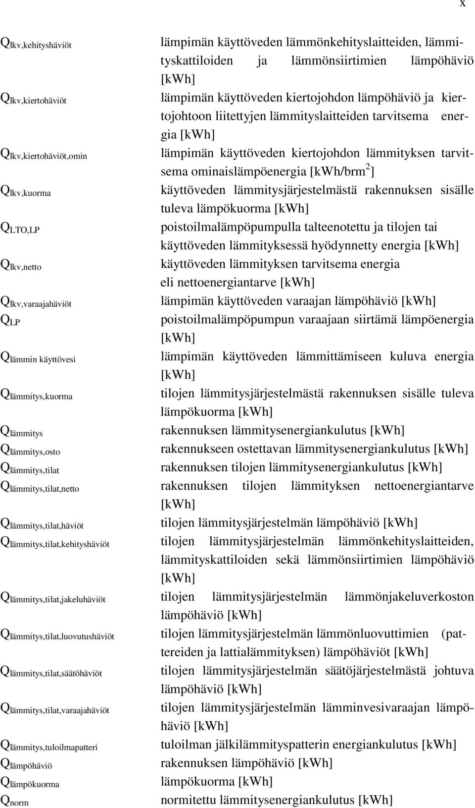 käyttöveden lämmitysjärjestelmästä rakennuksen sisälle tuleva lämpökuorma [kwh] LTO,LP poistoilmalämpöpumpulla talteenotettu ja tilojen tai käyttöveden lämmityksessä hyödynnetty energia [kwh]
