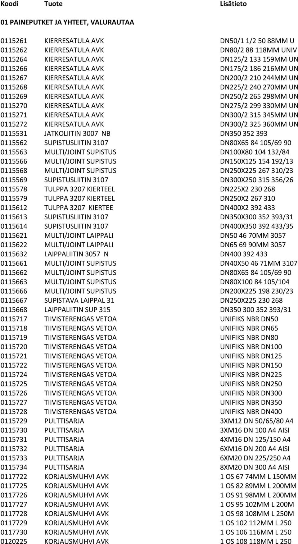 330MM UN 0115271 KIERRESATULA AVK DN300/2 315 345MM UN 0115272 KIERRESATULA AVK DN300/2 325 360MM UN 0115531 JATKOLIITIN 3007 NB DN350 352 393 0115562 SUPISTUSLIITIN 3107 DN80X65 84 105/69 90 0115563