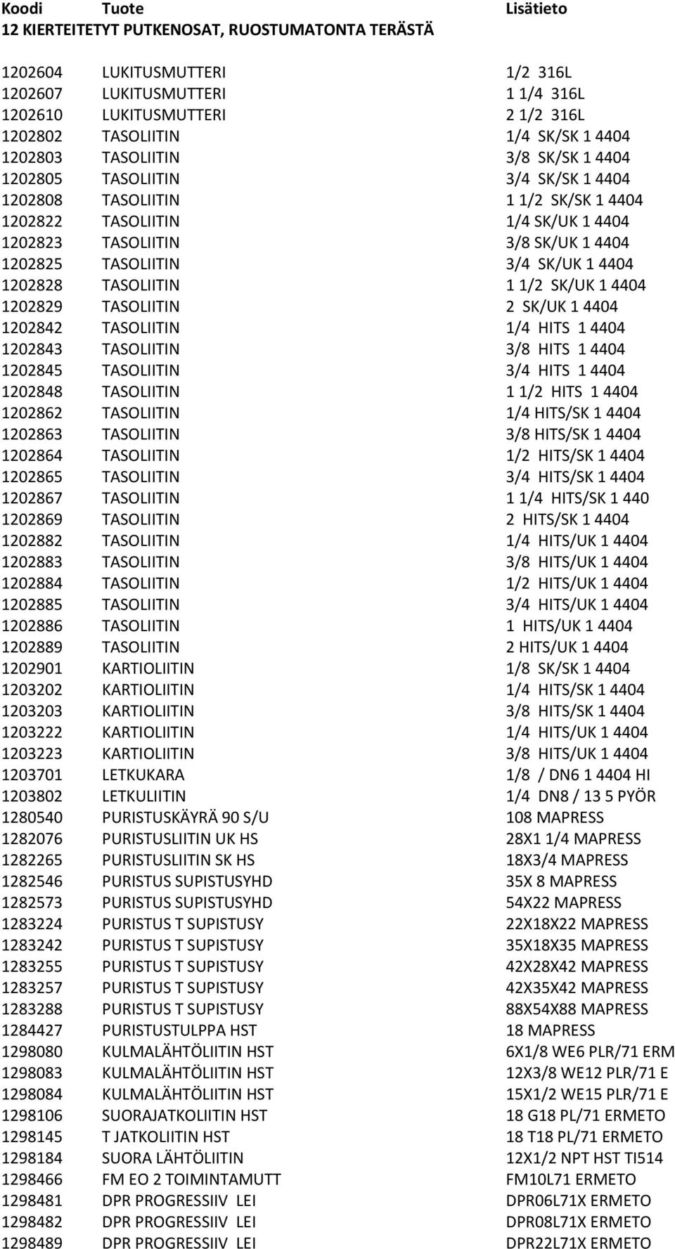 SK/UK 1 4404 1202828 TASOLIITIN 1 1/2 SK/UK 1 4404 1202829 TASOLIITIN 2 SK/UK 1 4404 1202842 TASOLIITIN 1/4 HITS 1 4404 1202843 TASOLIITIN 3/8 HITS 1 4404 1202845 TASOLIITIN 3/4 HITS 1 4404 1202848