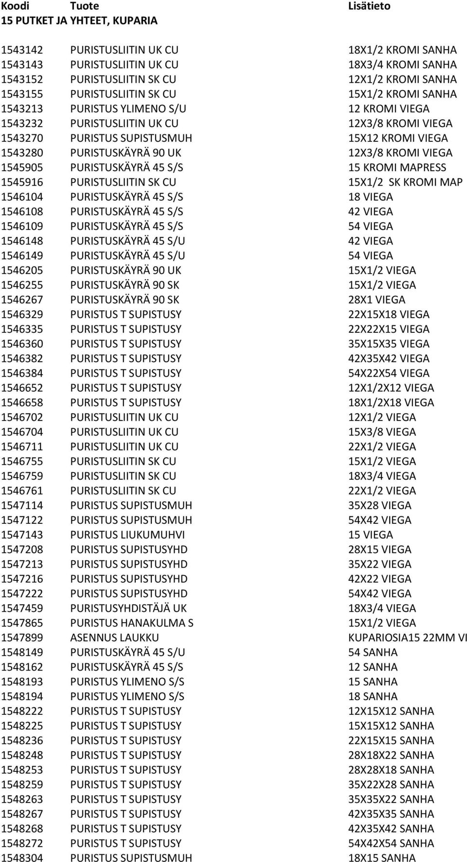 KROMI VIEGA 1545905 PURISTUSKÄYRÄ 45 S/S 15 KROMI MAPRESS 1545916 PURISTUSLIITIN SK CU 15X1/2 SK KROMI MAP 1546104 PURISTUSKÄYRÄ 45 S/S 18 VIEGA 1546108 PURISTUSKÄYRÄ 45 S/S 42 VIEGA 1546109