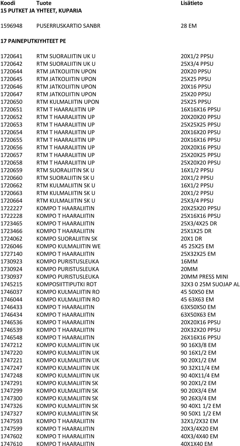 16X16X16 PPSU 1720652 RTM T HAARALIITIN UP 20X20X20 PPSU 1720653 RTM T HAARALIITIN UP 25X25X25 PPSU 1720654 RTM T HAARALIITIN UP 20X16X20 PPSU 1720655 RTM T HAARALIITIN UP 20X16X16 PPSU 1720656 RTM T