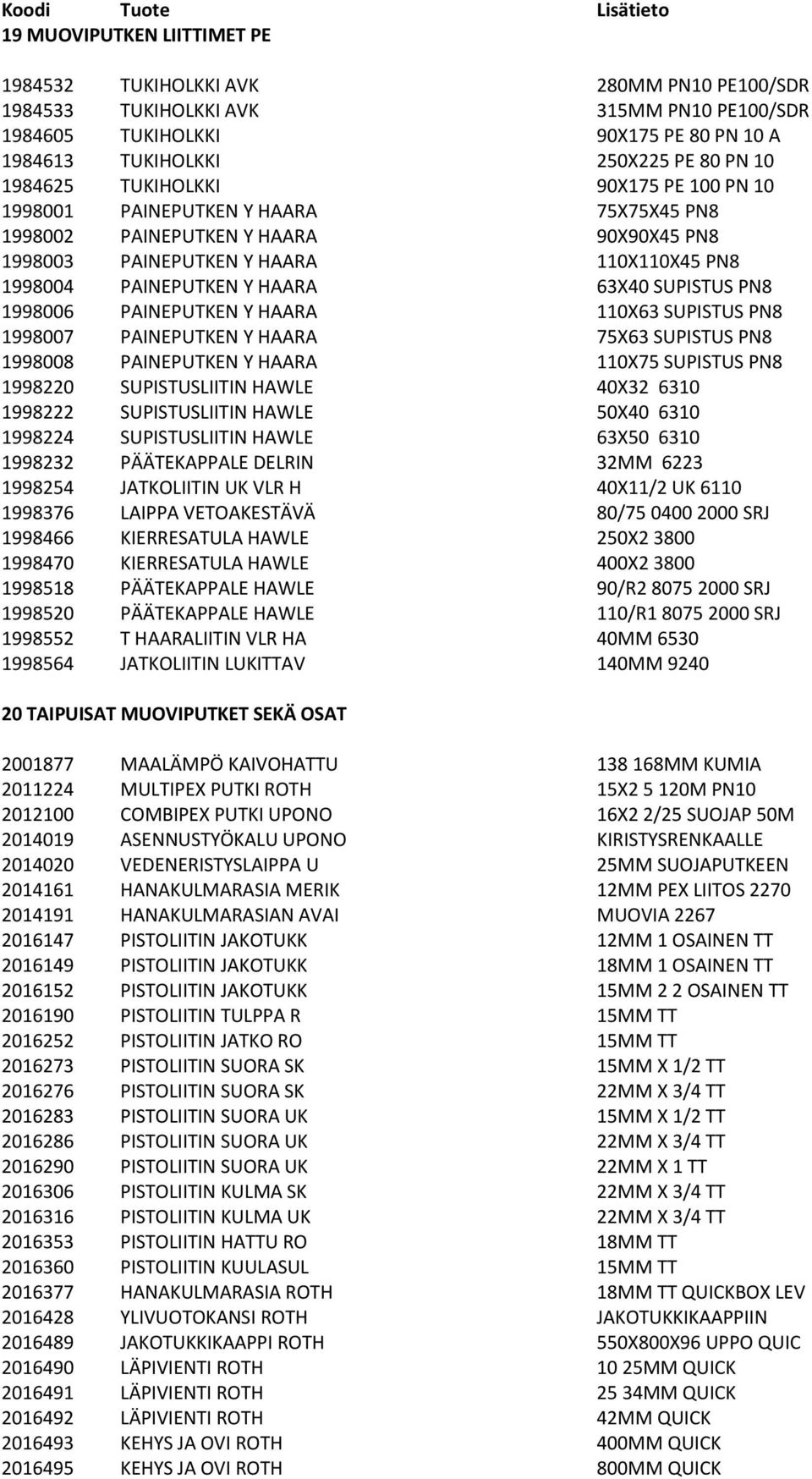 SUPISTUS PN8 1998006 PAINEPUTKEN Y HAARA 110X63 SUPISTUS PN8 1998007 PAINEPUTKEN Y HAARA 75X63 SUPISTUS PN8 1998008 PAINEPUTKEN Y HAARA 110X75 SUPISTUS PN8 1998220 SUPISTUSLIITIN HAWLE 40X32 6310