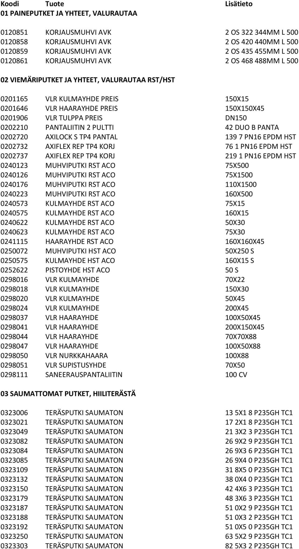 PULTTI 42 DUO B PANTA 0202720 AXILOCK S TP4 PANTAL 139 7 PN16 EPDM HST 0202732 AXIFLEX REP TP4 KORJ 76 1 PN16 EPDM HST 0202737 AXIFLEX REP TP4 KORJ 219 1 PN16 EPDM HST 0240123 MUHVIPUTKI RST ACO