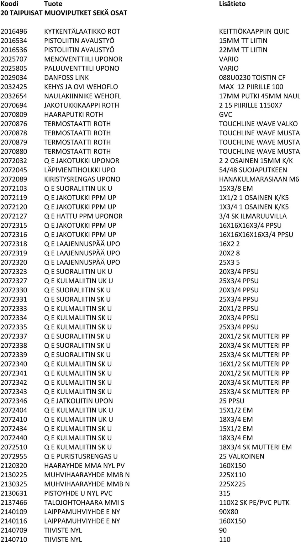 JAKOTUKKIKAAPPI ROTH 2 15 PIIRILLE 1150X7 2070809 HAARAPUTKI ROTH GVC 2070876 TERMOSTAATTI ROTH TOUCHLINE WAVE VALKO 2070878 TERMOSTAATTI ROTH TOUCHLINE WAVE MUSTA 2070879 TERMOSTAATTI ROTH TOUCHLINE