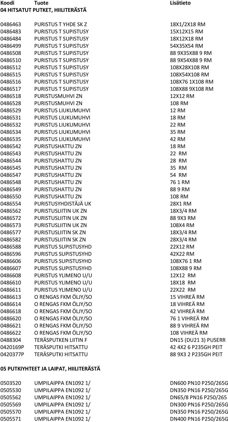 SUPISTUSY 108X76 1X108 RM 0486517 PURISTUS T SUPISTUSY 108X88 9X108 RM 0486518 PURISTUSMUHVI ZN 12X12 RM 0486528 PURISTUSMUHVI ZN 108 RM 0486529 PURISTUS LIUKUMUHVI 12 RM 0486531 PURISTUS LIUKUMUHVI