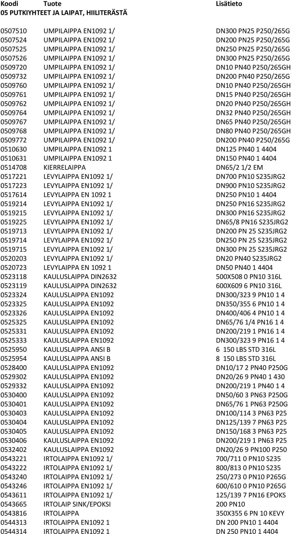 UMPILAIPPA EN1092 1/ DN15 PN40 P250/265GH 0509762 UMPILAIPPA EN1092 1/ DN20 PN40 P250/265GH 0509764 UMPILAIPPA EN1092 1/ DN32 PN40 P250/265GH 0509767 UMPILAIPPA EN1092 1/ DN65 PN40 P250/265GH 0509768