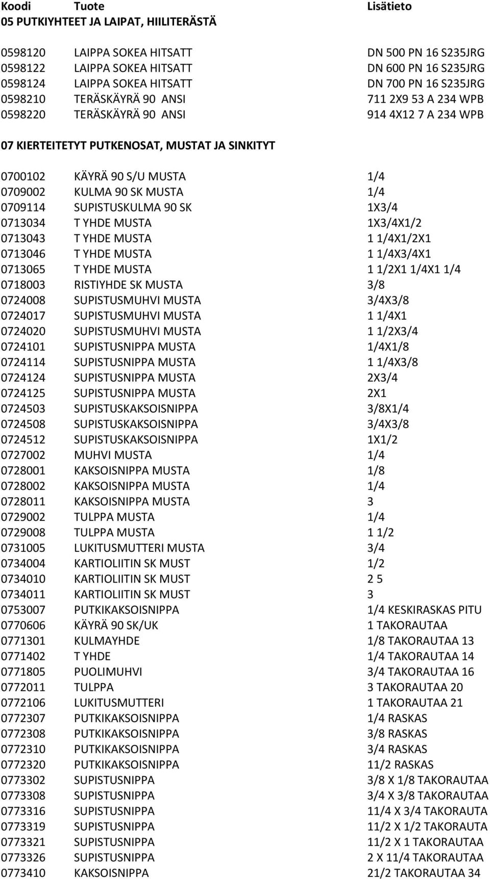 0709114 SUPISTUSKULMA 90 SK 1X3/4 0713034 T YHDE MUSTA 1X3/4X1/2 0713043 T YHDE MUSTA 1 1/4X1/2X1 0713046 T YHDE MUSTA 1 1/4X3/4X1 0713065 T YHDE MUSTA 1 1/2X1 1/4X1 1/4 0718003 RISTIYHDE SK MUSTA