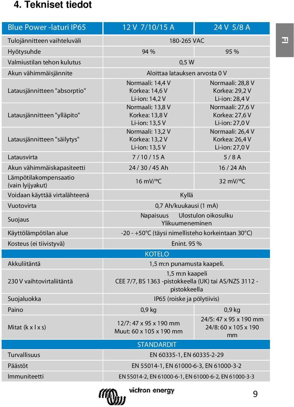 Normaali: 13,2 V Korkea: 13,2 V Li-ion: 13,5 V Normaali: 28,8 V Korkea: 29,2 V Li-ion: 28,4 V Normaali: 27,6 V Korkea: 27,6 V Li-ion: 27,0 V Normaali: 26,4 V Korkea: 26,4 V Li-ion: 27,0 V Latausvirta