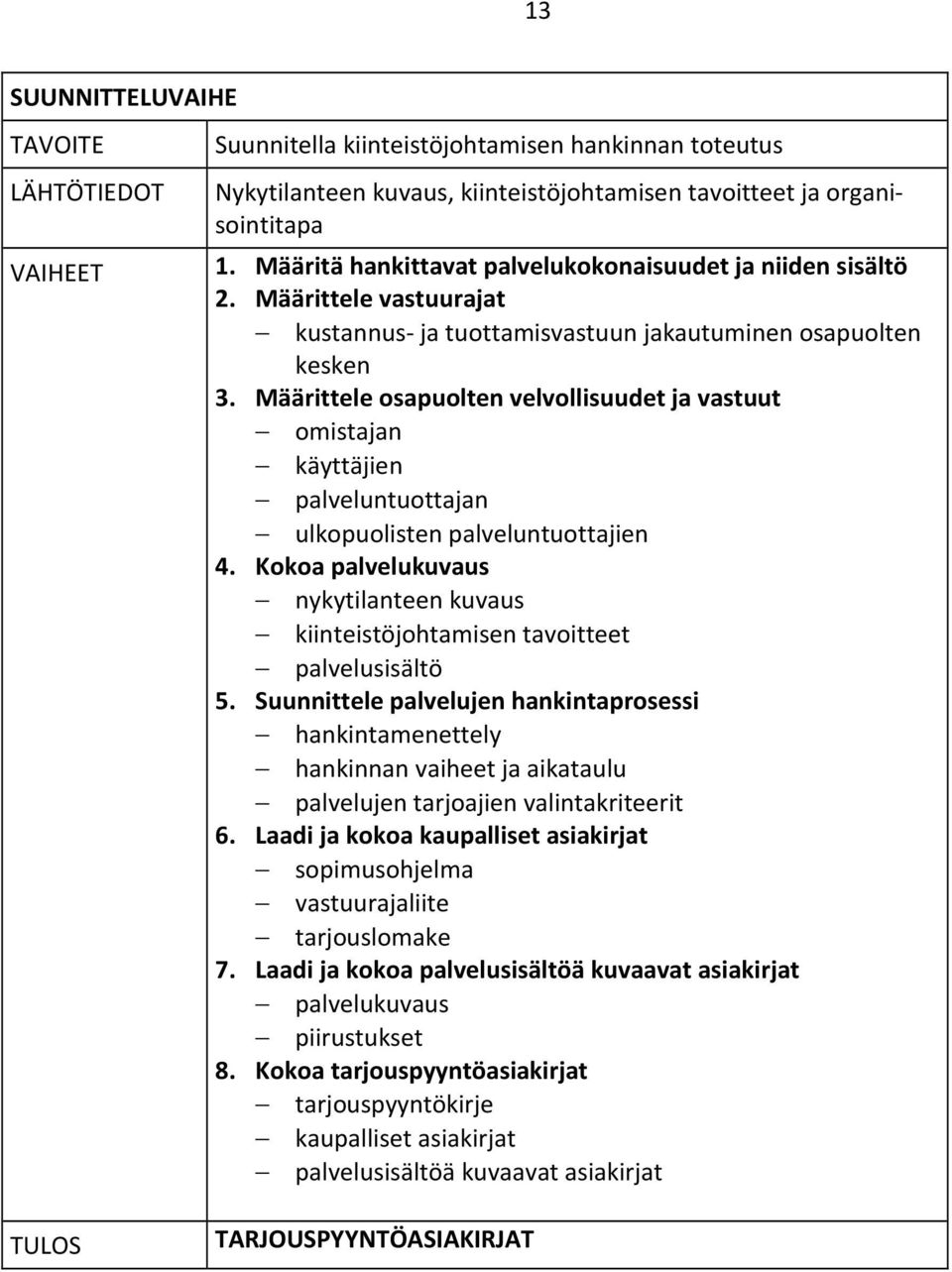 Määrittele osapuolten velvollisuudet ja vastuut omistajan käyttäjien palveluntuottajan ulkopuolisten palveluntuottajien 4.