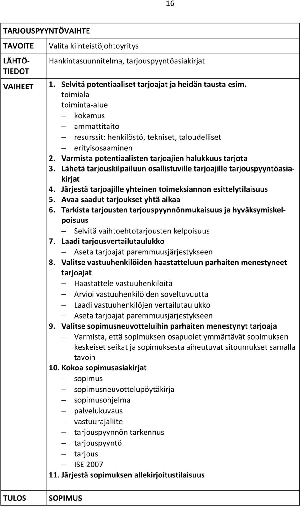 Lähetä tarjouskilpailuun osallistuville tarjoajille tarjouspyyntöasiakirjat 4. Järjestä tarjoajille yhteinen toimeksiannon esittelytilaisuus 5. Avaa saadut tarjoukset yhtä aikaa 6.