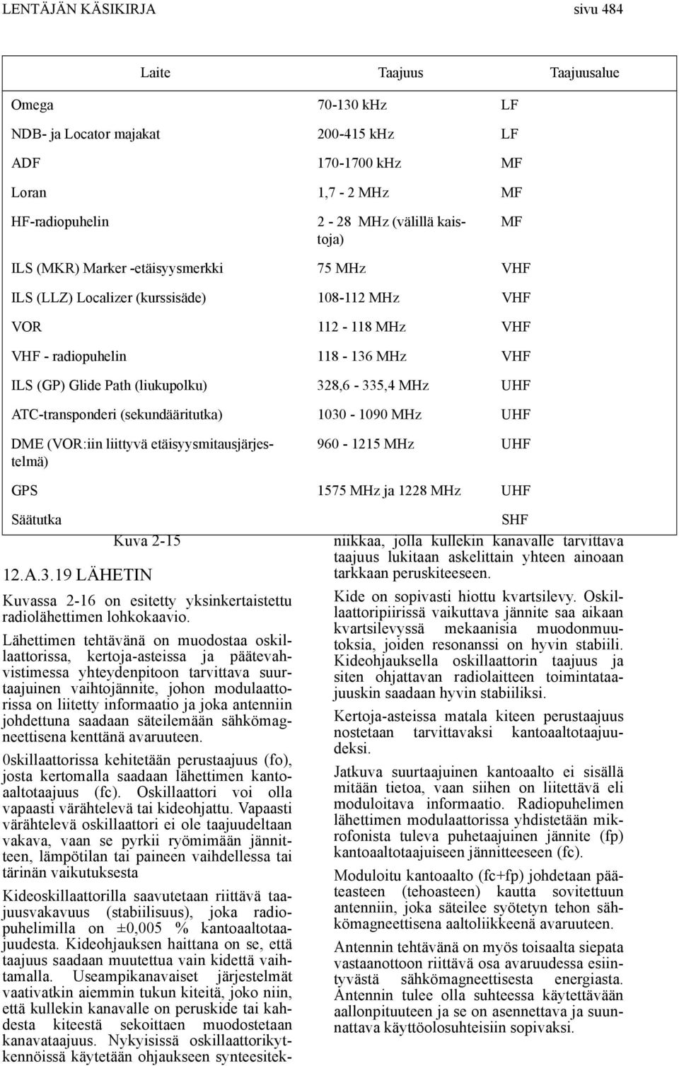 UHF ATC-transponderi (sekundääritutka) 1030-1090 MHz UHF DME (VOR:iin liittyvä etäisyysmitausjärjestelmä) 960-1215 MHz UHF GPS 1575 MHz ja 1228 MHz UHF Säätutka Kuva 2-15 12.A.3.19 LÄHETIN Kuvassa 2-16 on esitetty yksinkertaistettu radiolähettimen lohkokaavio.