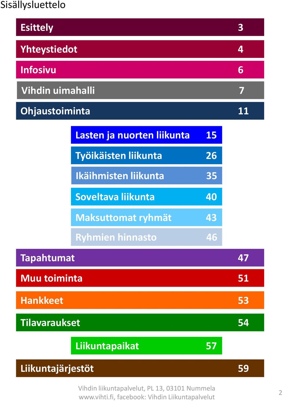 Ikäihmisten liikunta 35 Soveltava liikunta 40 Maksuttomat ryhmät 43 Ryhmien