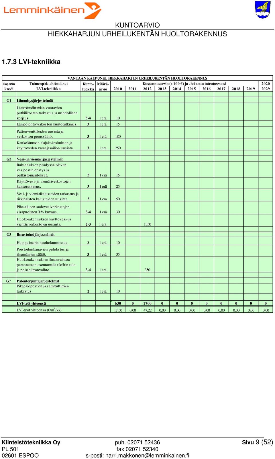 3 1 erä 15 Patteriventtiileiden uusinta ja verkoston perussäätö. 3 1 erä 180 Kaukolämmön alajakokeskuksen ja käyttöveden varaajasäiliön uusinta.