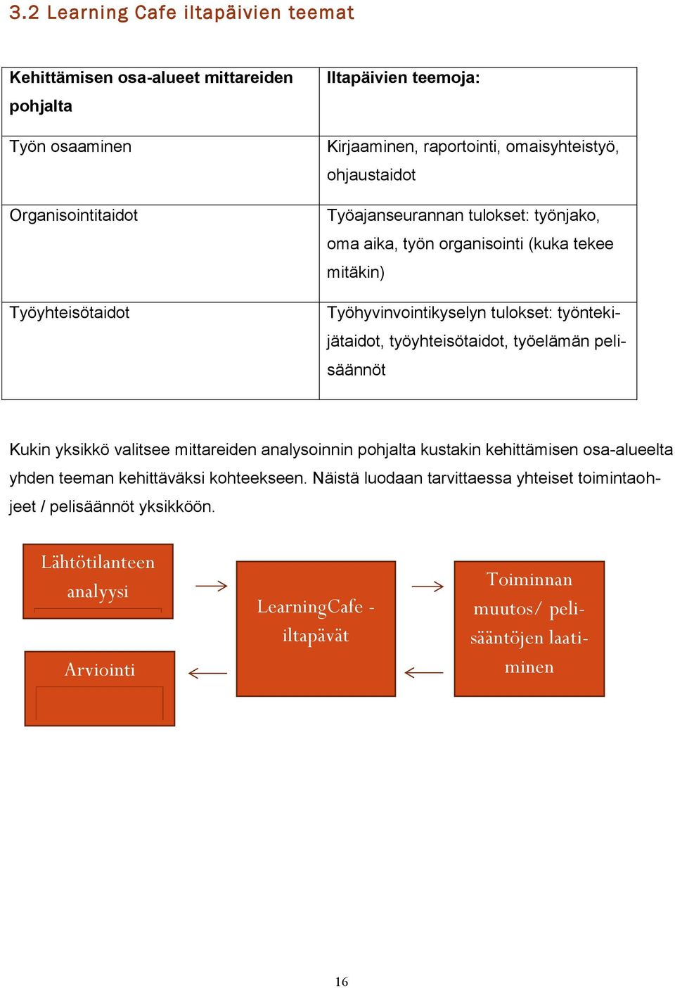 työntekijätaidot, työyhteisötaidot, työelämän pelisäännöt Kukin yksikkö valitsee mittareiden analysoinnin pohjalta kustakin kehittämisen osa-alueelta yhden teeman