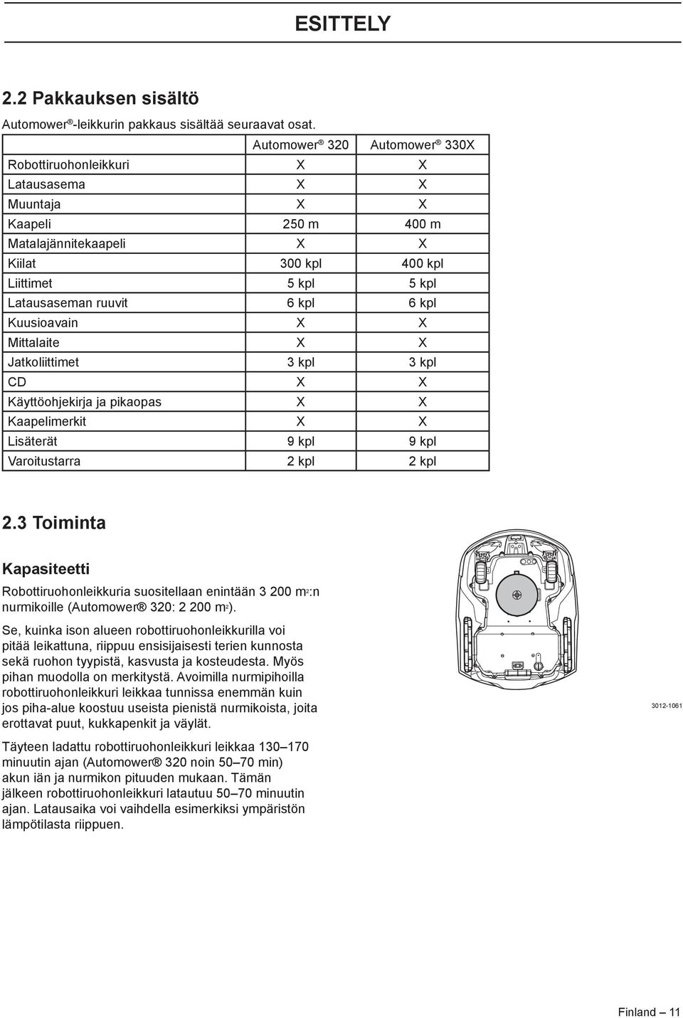 6 kpl Kuusioavain X X Mittalaite X X Jatkoliittimet 3 kpl 3 kpl CD X X Käyttöohjekirja ja pikaopas X X Kaapelimerkit X X Lisäterät 9 kpl 9 kpl Varoitustarra 2 kpl 2 kpl 2.