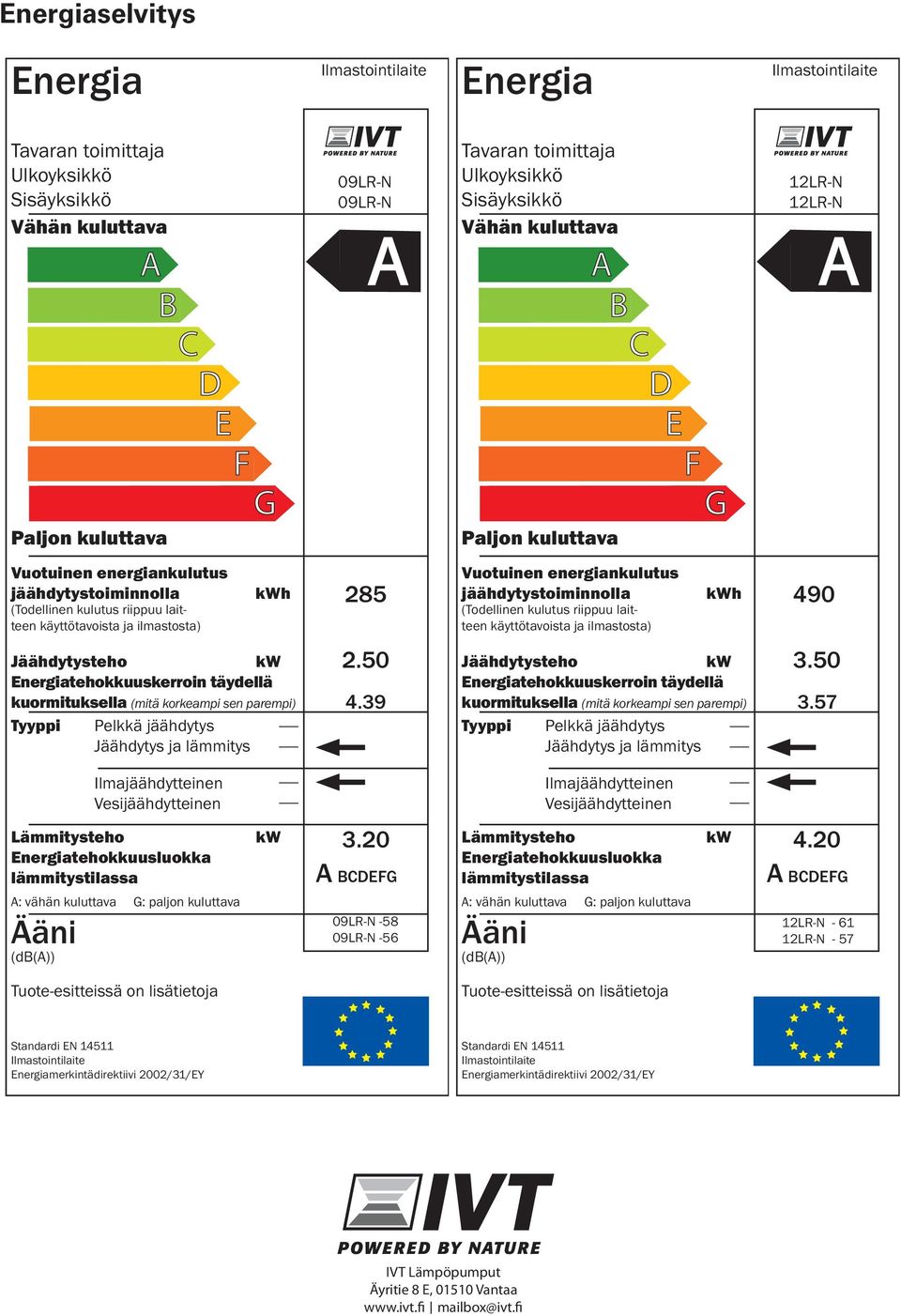 ilmastosta) kwh 285 Vuotuinen energiankulutus jäähdytystoiminnolla (Todellinen kulutus riippuu laitteen käyttötavoista ja ilmastosta) kwh 490 Jäähdytysteho kw Energiatehokkuuskerroin täydellä