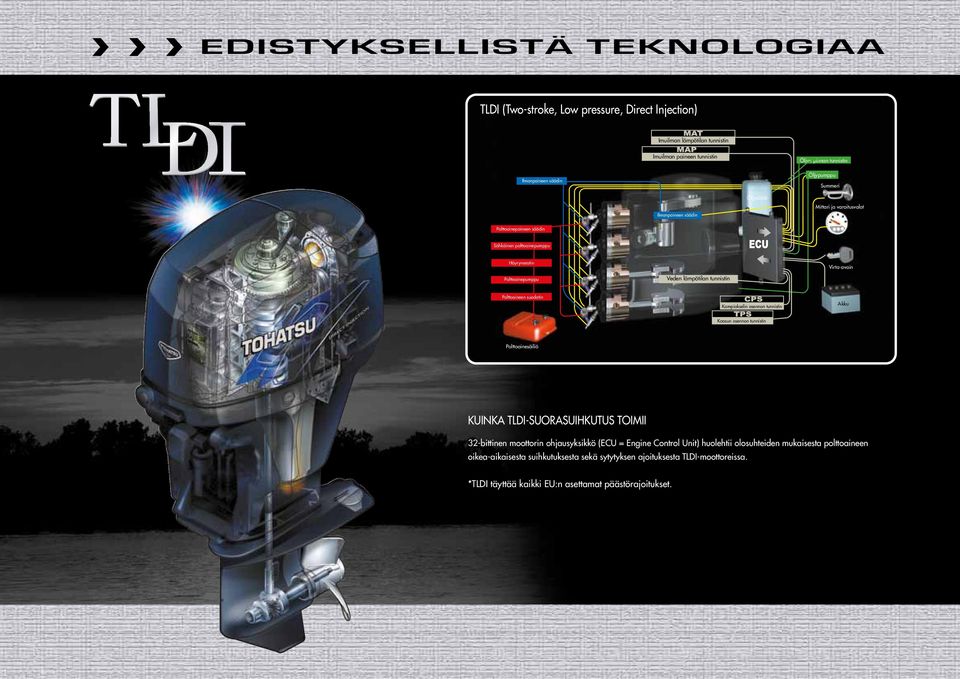 Polttoaineen suodatin Kampiakselin asennon tunnistin Akku Kaasun asennon tunnistin Polttoainesäiliö KUINKA TLDI-SUORASUIHKUTUS TOIMII 32-bittinen moottorin ohjausyksikkö (ECU = Engine