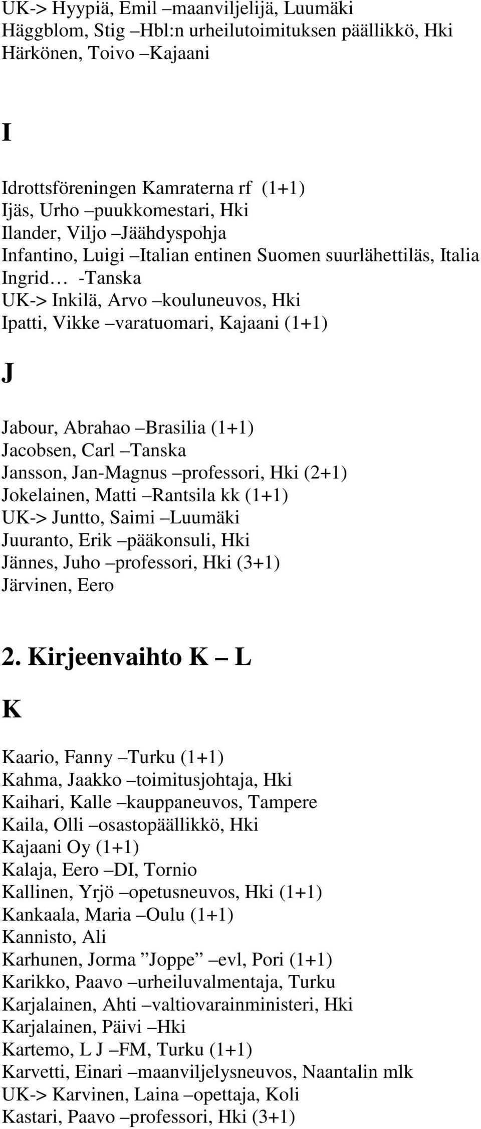 (1+1) Jacobsen, Carl Tanska Jansson, Jan-Magnus professori, Hki (2+1) Jokelainen, Matti Rantsila kk (1+1) UK-> Juntto, Saimi Luumäki Juuranto, Erik pääkonsuli, Hki Jännes, Juho professori, Hki (3+1)