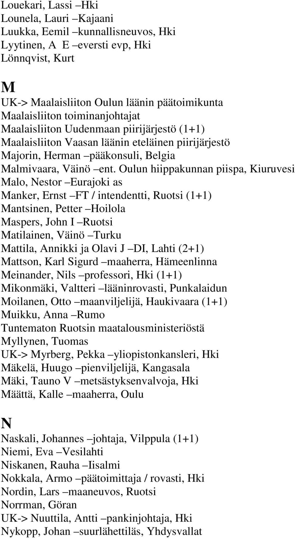 Oulun hiippakunnan piispa, Kiuruvesi Malo, Nestor Eurajoki as Manker, Ernst FT / intendentti, Ruotsi (1+1) Mantsinen, Petter Hoilola Maspers, John I Ruotsi Matilainen, Väinö Turku Mattila, Annikki ja