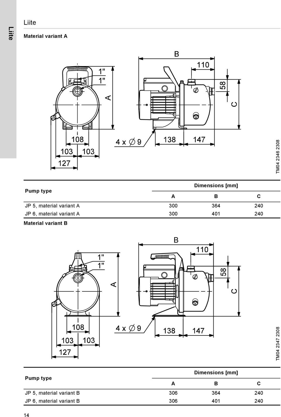 401 240 Material variant B TM04 2347 2308 Dimensions [mm] Pump type A B C