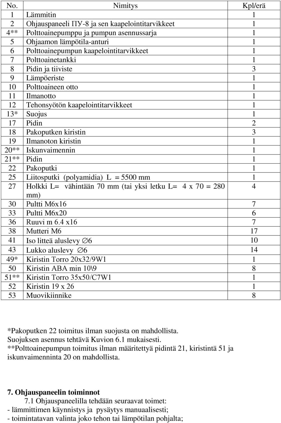 Iskunvaimennin 2** Pidin 22 Pakoputki 25 Liitosputki (polyamidia) L = 5500 mm 27 Holkki L= vähintään 70 mm (tai yksi letku L= 4 x 70 = 280 4 mm) 30 Pultti М6х6 7 33 Pultti M6x20 6 36 Ruuvi m 6.