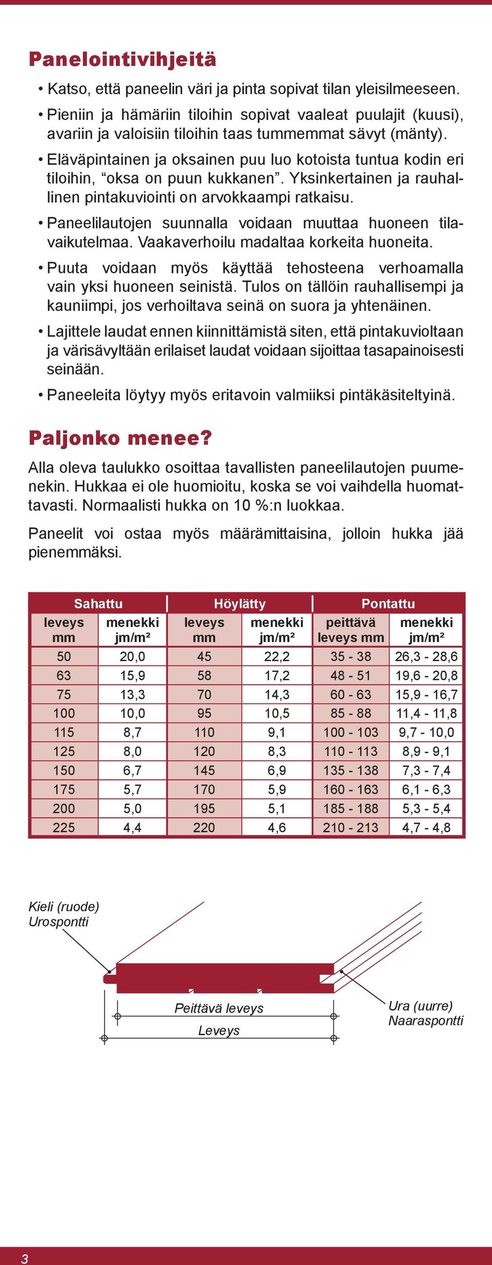 Eläväpintainen ja oksainen puu luo kotoista tuntua kodin eri tiloihin, oksa on puun kukkanen. Yksinkertainen ja rauhallinen pintakuviointi on arvokkaampi ratkaisu.