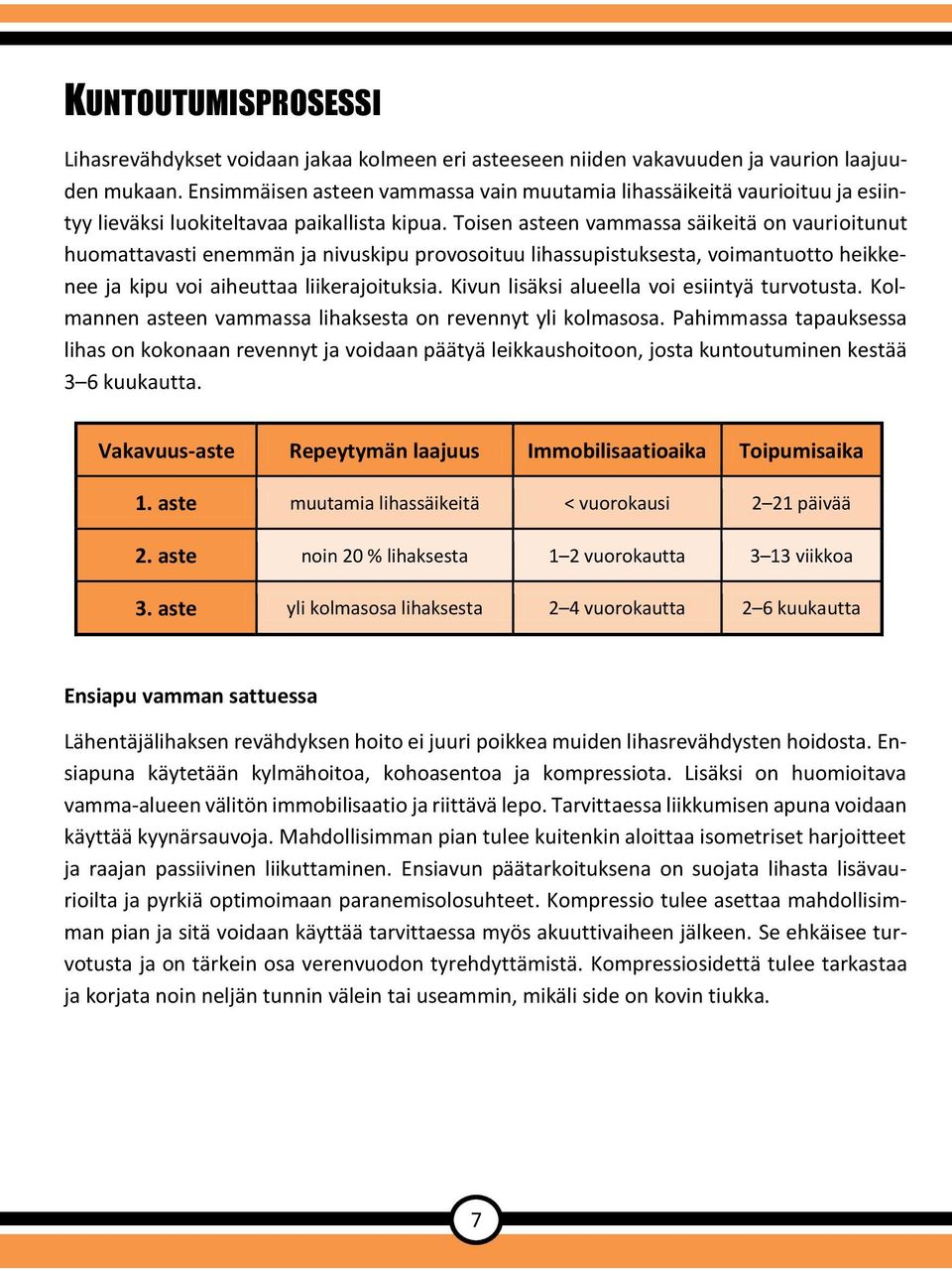 Toisen asteen vammassa säikeitä on vaurioitunut huomattavasti enemmän ja nivuskipu provosoituu lihassupistuksesta, voimantuotto heikkenee ja kipu voi aiheuttaa liikerajoituksia.