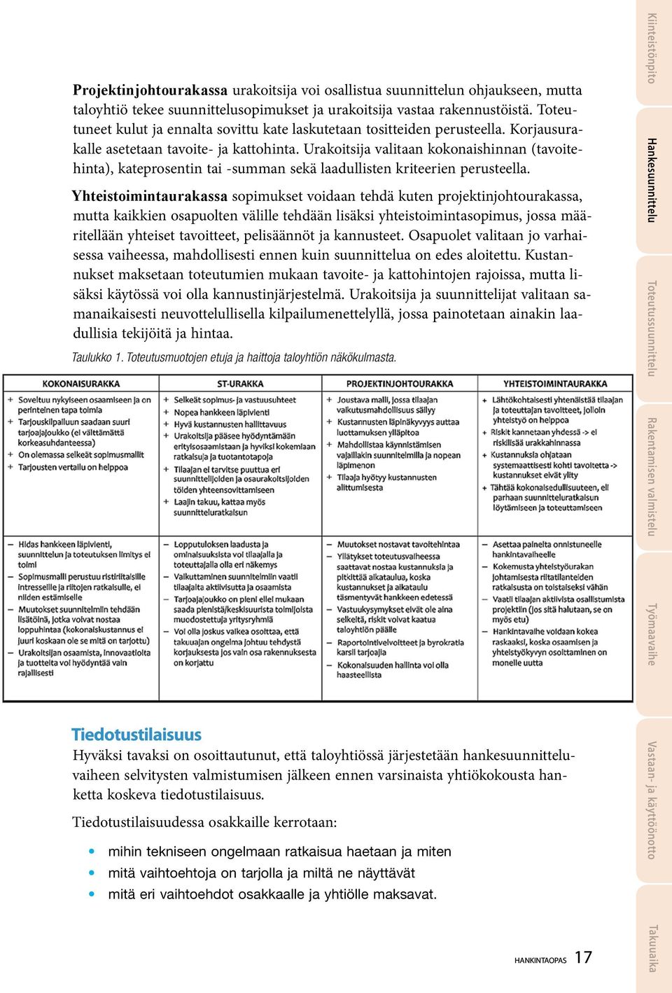 Urakoitsija valitaan kokonaishinnan (tavoitehinta), kateprosentin tai -summan sekä laadullisten kriteerien perusteella.