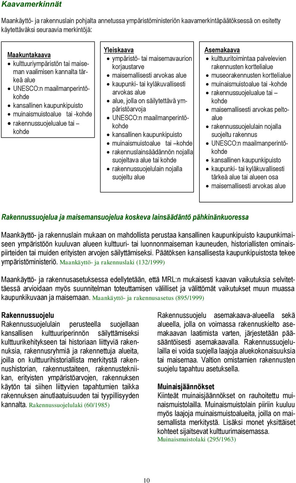 korjaustarve maisemallisesti arvokas alue kaupunki- tai kyläkuvallisesti arvokas alue alue, jolla on säilytettävä ympäristöarvoja UNESCO:n maailmanperintökohde kansallinen kaupunkipuisto