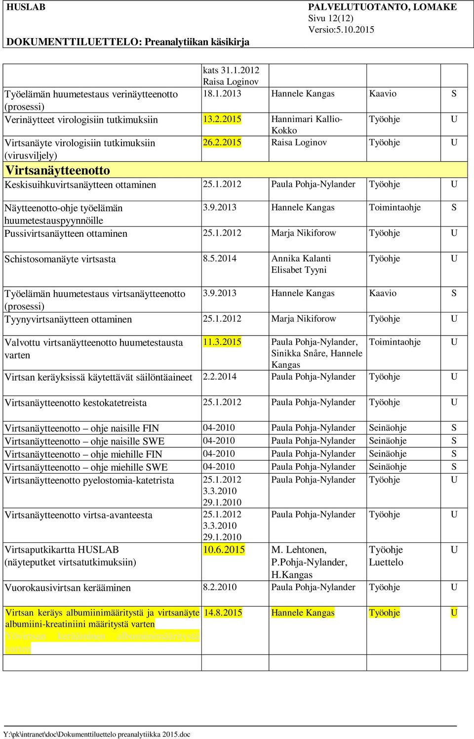 9.2013 huumetestauspyynnöille Pussivirtsanäytteen ottaminen 25.1.2012 chistosomanäyte virtsasta 8.5.2014 Annika Kalanti Elisabet Tyyni Työelämän huumetestaus virtsanäytteenotto 3.9.2013 Kaavio (prosessi) Tyynyvirtsanäytteen ottaminen 25.