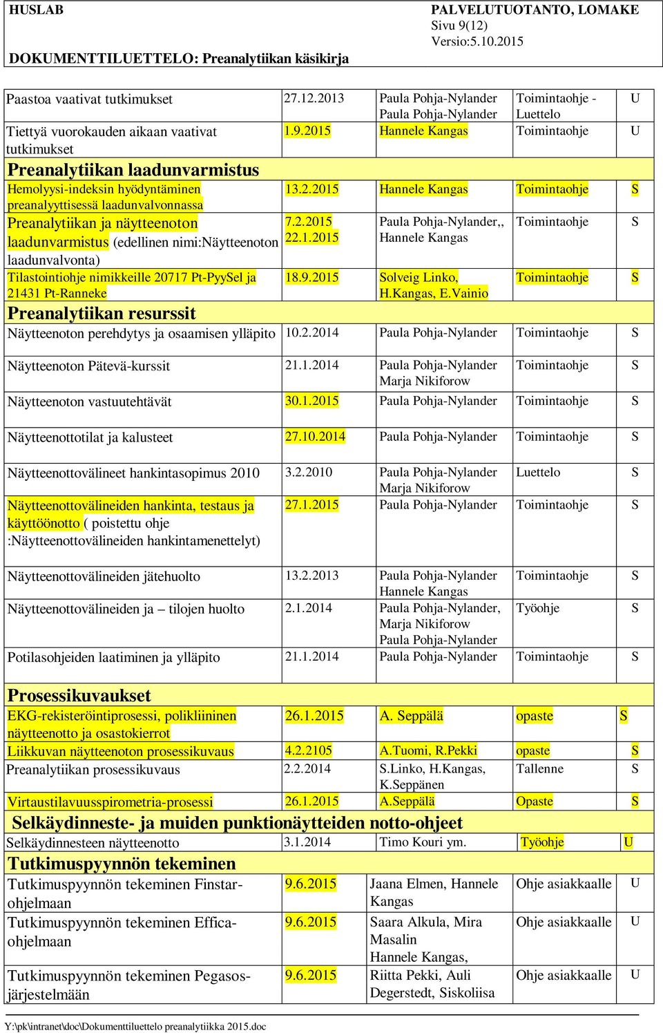 Tilastointiohje nimikkeille 20717 Pt-Pyyel ja 21431 Pt-Ranneke 13.2.2015 7.2.2015 22.1.2015 Paula Pohja-Nylander,, 18.9.2015 olveig Linko, H., E.