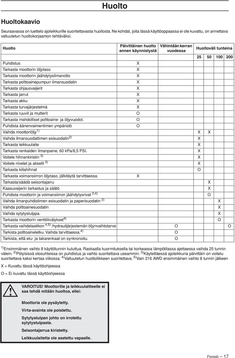 2) Pölyisissä olosuhteissa on puhdistus ja vaihto suoritettava useammin. 3) Käytettäessä ajoleikkuria päivittäin on voitelu suoritettava kaksi kertaa viikossa.